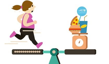 Tracking Calories Burned And Activity Intensity